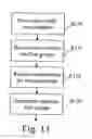 Fig. 10 - METHOD FOR OBTAINING INFORMATION REPRESENTATIVE OF THE CHANNEL QUALITY INDICATION ON AT LEAST ONE FREQUENCY SUBBAND