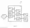 Fig. 08 - Systems and Methods for Scalable Device-to-Device Discovery via Device Grouping