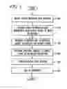 Fig. 04 - Method and apparatus for wireless communication using location based information