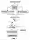Fig. 03 - Method, device and system for cell handover in telecommunication system supporting carrier aggregation