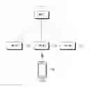 Fig. 01 - Apparatus and method for performing handover in radio local access network communication system