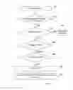 Fig. 12 - Support of Switching TTI Bundling On/Off