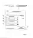 Fig. 13 - Support of Switching TTI Bundling On/Off