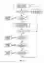 Fig. 13 - Synchronization sequences and carrier type detection