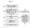 Fig. 04 - Method and apparatus for providing network based services to non-registering endpoints