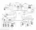 Fig. 01 - Method for converging telephone number and IP address