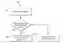 Fig. 01 - Methods for dynamically binding header field identifiers in a network control protocol