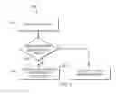 Fig. 03 - Methods for dynamically binding header field identifiers in a network control protocol