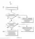 Fig. 04 - Methods for dynamically binding header field identifiers in a network control protocol