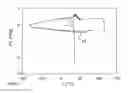 Fig. 01 - Method for characterizing an ethylene and vinyl acetate copolymer
