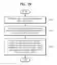 Fig. 22 - Method and apparatus for encoding video in consideration of scanning order of coding units having hierarchical structure, and method and apparatus for decoding video in consideration of scanning order of coding units having hierarchical structure
