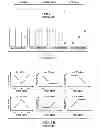 Fig. 02 - Sample adaptive offset (SAO) parameter signaling