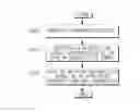 Fig. 01 - OFDM transmitting and receiving systems and methods thereof