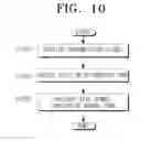 Fig. 07 - OFDM transmitting and receiving systems and methods thereof