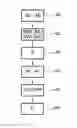 Fig. 01 - Method for estimating a radio channel