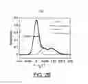 Fig. 07 - Diffraction leveraged modulation of X-ray pulses using MEMS-based X-ray optics