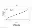 Fig. 09 - Diffraction leveraged modulation of X-ray pulses using MEMS-based X-ray optics