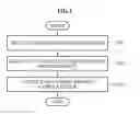 Fig. 06 - Apparatus and method for extracting movement path of mutual geometric relationship fixed camera group