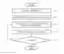 Fig. 01 - METHOD AND APPARATUS FOR CONVERGENCE GUARANTEED IMAGE RECONSTRUCTION