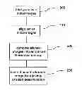 Fig. 01 - METHOD AND APPARATUS FOR IMAGE-BASED EYE TRACKING FOR RETINAL DIAGNOSTIC OR SURGERY DEVICE
