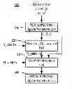 Fig. 01 - Method and device of skin tone optimization in a color gamut mapping system