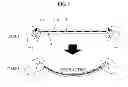 Fig. 04 - Apparatus and method for measuring bending of an object, by using an optical waveguide