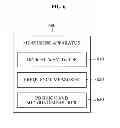Fig. 07 - Apparatus and method for measuring bending of an object, by using an optical waveguide