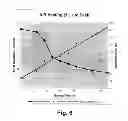 Fig. 06 - System and/or method for heat treating conductive coatings using wavelength-tuned infrared radiation