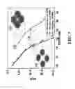 Fig. 09 - Pre-equalization using phase correction