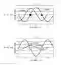 Fig. 09 - Optical transmitter and bias control method of optical modulator