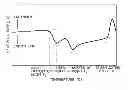 Fig. 01 - Composite material