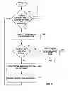 Fig. 10 - Pump controller system and method