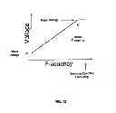 Fig. 13 - Pump controller system and method