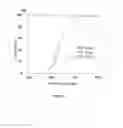 Fig. 04 - ZPGM Diesel Oxidation Catalysts and methods of making and using same