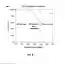 Fig. 05 - ZPGM Diesel Oxidation Catalysts and methods of making and using same