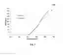 Fig. 09 - ZPGM Diesel Oxidation Catalyst Systems and Methods Thereof