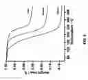 Fig. 07 - Thermally or Photochemically Activated Small Molecule Delivery Platform