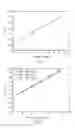 Fig. 02 - COMPOSITION AND METHOD OF MAKING THE NOVEL POLYMER GEL FOR USE IN DOSIMETER