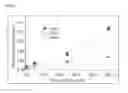 Fig. 02 - Targeting corroles for tumor toxicity and MRI