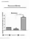 Fig. 07 - Stem cell-derived neural cells for cell therapy in neurological disorders