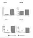 Fig. 14 - Stem cell-derived neural cells for cell therapy in neurological disorders