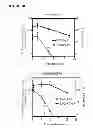 Fig. 28 - Ester derivatives of androgen receptor modulators and methods for their use