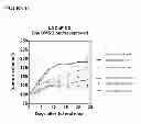 Fig. 29 - Ester derivatives of androgen receptor modulators and methods for their use
