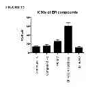 Fig. 31 - Ester derivatives of androgen receptor modulators and methods for their use