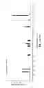 Fig. 34 - Ester derivatives of androgen receptor modulators and methods for their use