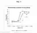 Fig. 12 - METHODS OF TREATMENT AND PREVENTION OF EYE DISEASES