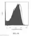 Fig. 20 - ANTIGEN-BINDING MOLECULE FOR PROMOTING ELIMINATION OF ANTIGENS