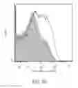 Fig. 23 - ANTIGEN-BINDING MOLECULE FOR PROMOTING ELIMINATION OF ANTIGENS