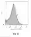 Fig. 24 - ANTIGEN-BINDING MOLECULE FOR PROMOTING ELIMINATION OF ANTIGENS