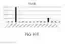 Fig. 71 - ANTIGEN-BINDING MOLECULE FOR PROMOTING ELIMINATION OF ANTIGENS
